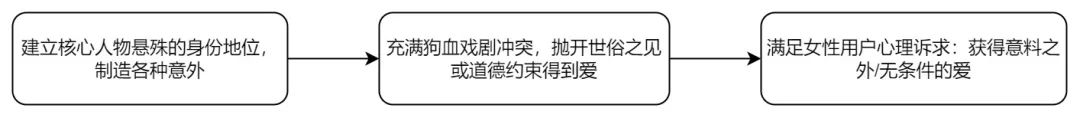 海外网文流量如何投放（海外网文流量简单三步教你快速抢占）