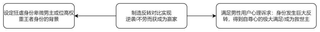 海外网文流量如何投放（海外网文流量简单三步教你快速抢占）