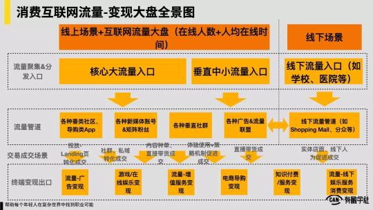 互联网流量变现逻辑（附中国互联网20年“流量-变现”演化史介绍）