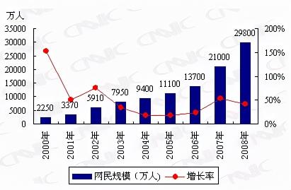 互联网流量变现逻辑（附中国互联网20年“流量-变现”演化史介绍）