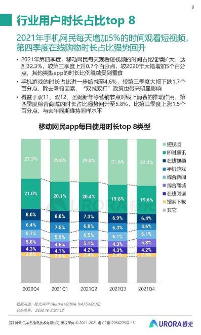 互联网平台流量趋势（“电商+短视频”2022 互联网流量战场新局已开）