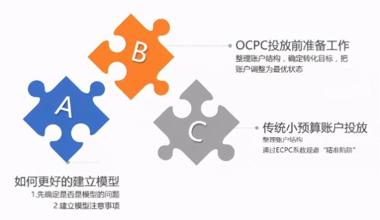 ocpc怎么投放流量最好（附4个OCPC投放效果优化技巧分享）