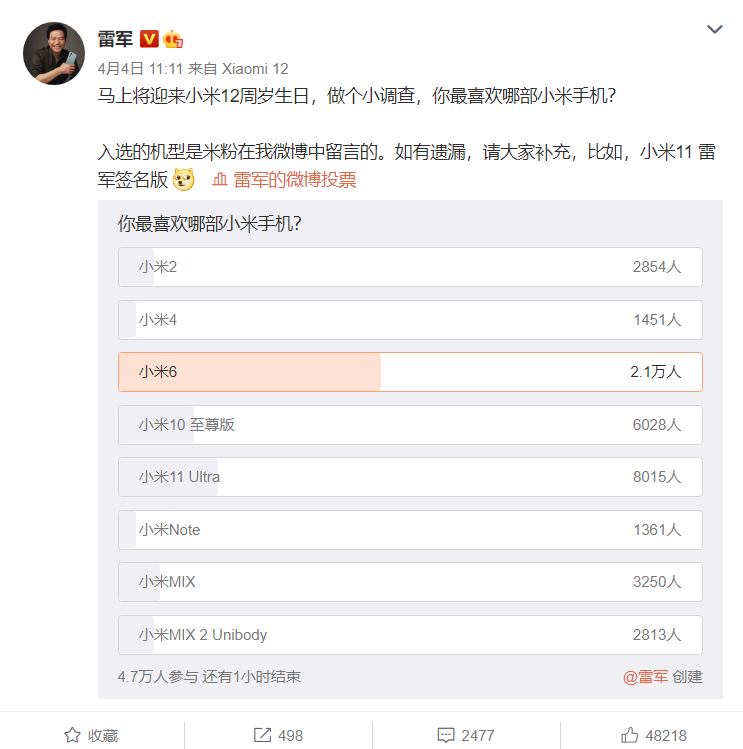 雷军投票选出最受欢迎的一款手机（小米6夺冠，网友：毫无悬念）