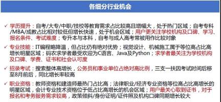 落地页转化率多少算优秀（教育行业中基木鱼落地页这样做想不转化都难）