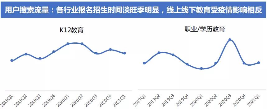 落地页转化率多少算优秀（教育行业中基木鱼落地页这样做想不转化都难）