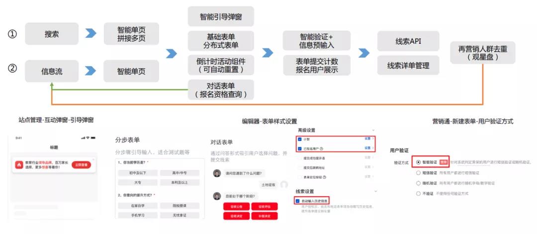 落地页转化率多少算优秀（教育行业中基木鱼落地页这样做想不转化都难）