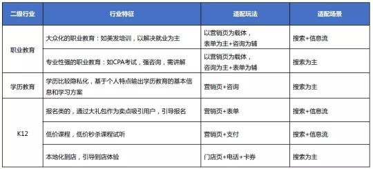 落地页转化率多少算优秀（教育行业中基木鱼落地页这样做想不转化都难）