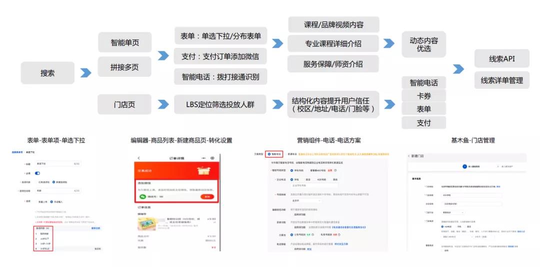 落地页转化率多少算优秀（教育行业中基木鱼落地页这样做想不转化都难）