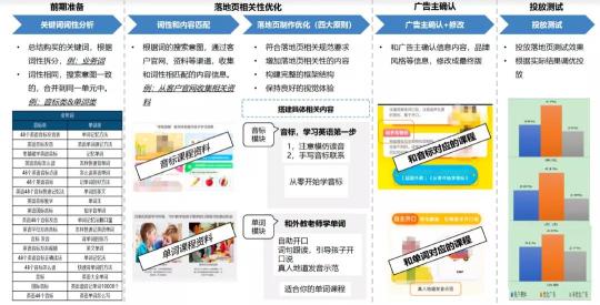 落地页转化率多少算优秀（教育行业中基木鱼落地页这样做想不转化都难）