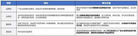 落地页转化率多少算优秀（教育行业中基木鱼落地页这样做想不转化都难）