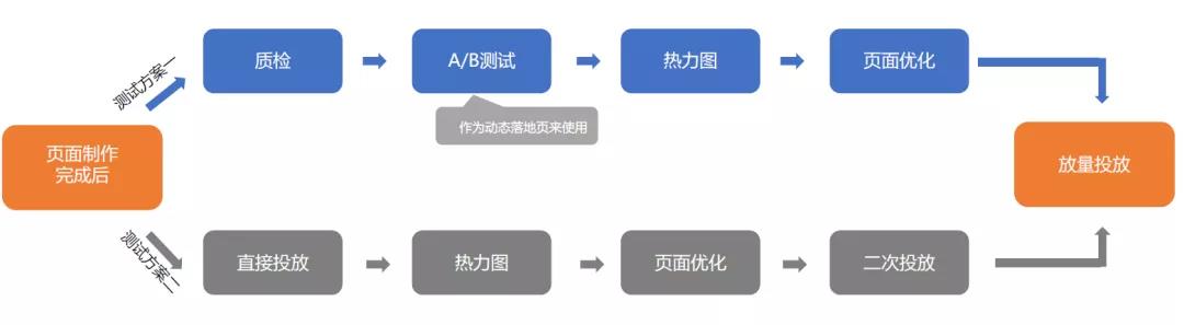 落地页转化率多少算优秀（教育行业中基木鱼落地页这样做想不转化都难）