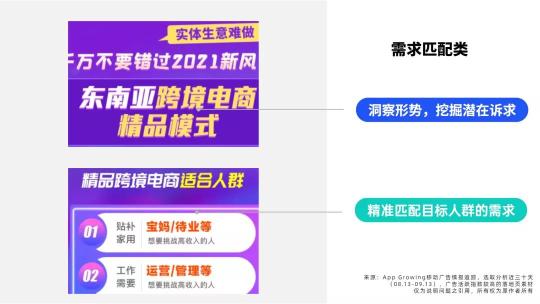 广告投放曝光量是什么意思（附6大热投行业爆量素材和落地页套路分析！建议收藏）