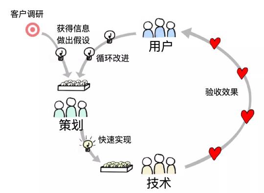 如何获得科学的落地页结构（附7个步骤完成落地页的设计，落地页结构可以形成一些科学规律）