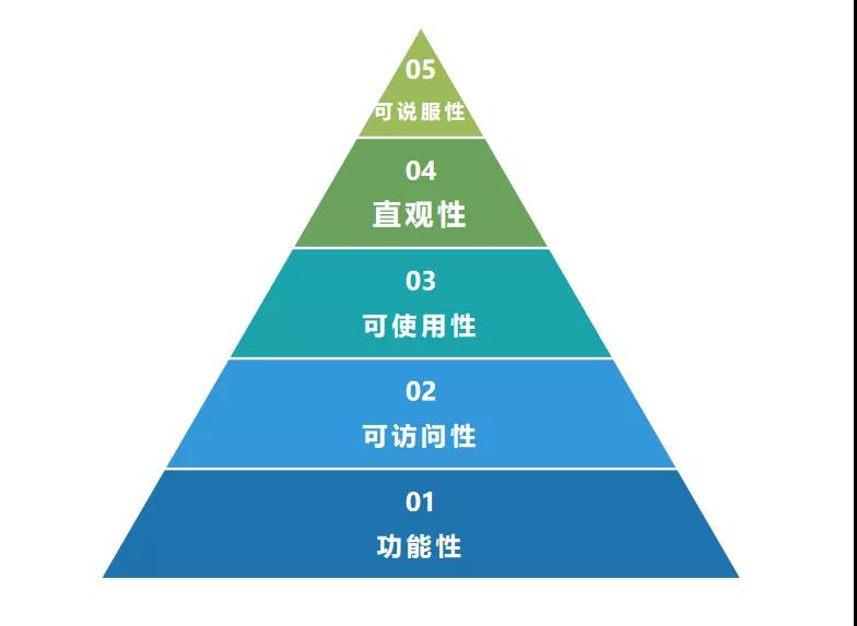 提升落地页用户体验可以从哪些方面优化（附五种类型的高转化率落地页推荐）