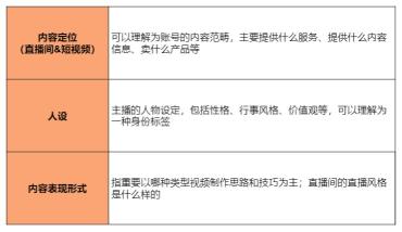 抖音直播带货到底应该怎么去做（抖音直播全流程超详细实操干货分享）