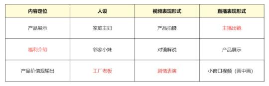 抖音直播带货到底应该怎么去做（抖音直播全流程超详细实操干货分享）