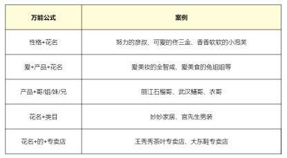 抖音直播带货到底应该怎么去做（抖音直播全流程超详细实操干货分享）