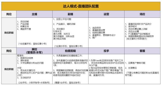 抖音直播带货到底应该怎么去做（抖音直播全流程超详细实操干货分享）