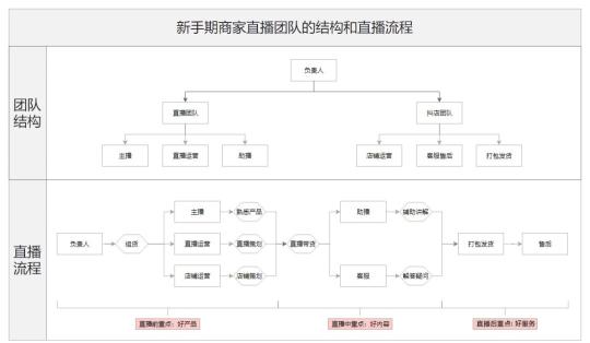 抖音直播带货到底应该怎么去做（抖音直播全流程超详细实操干货分享）