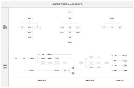 抖音直播带货到底应该怎么去做（抖音直播全流程超详细实操干货分享）