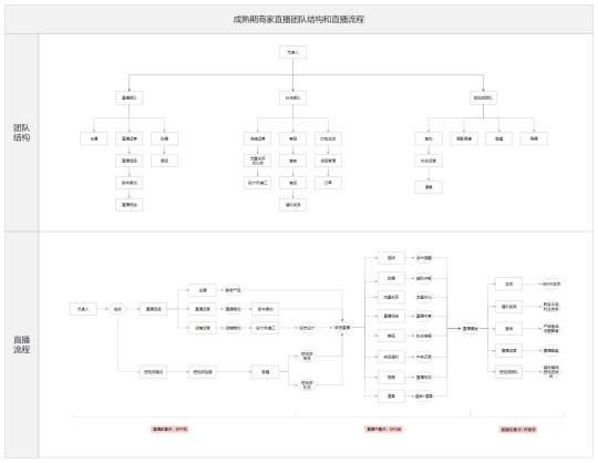 抖音直播带货到底应该怎么去做（抖音直播全流程超详细实操干货分享）