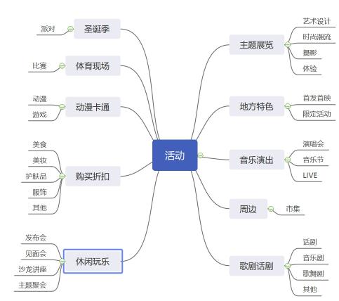 小红书APP如何走本地生活化道路（从8个方面全面解析小红书APP独特优势）