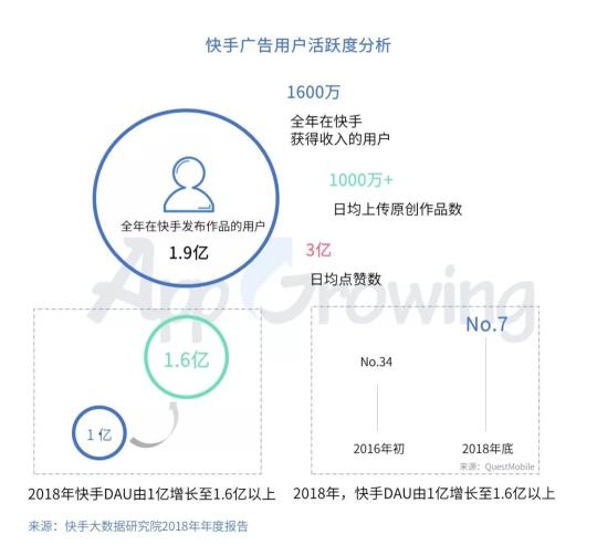 快手广告投放创意有哪些套路（附5个信息流广告投放套路和深度解析快手平台广告情报）