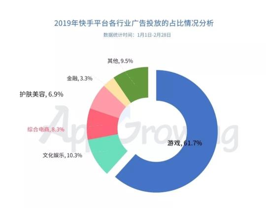 快手广告投放创意有哪些套路（附5个信息流广告投放套路和深度解析快手平台广告情报）