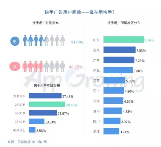 快手广告投放创意有哪些套路（附5个信息流广告投放套路和深度解析快手平台广告情报）