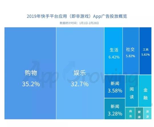 快手广告投放创意有哪些套路（附5个信息流广告投放套路和深度解析快手平台广告情报）