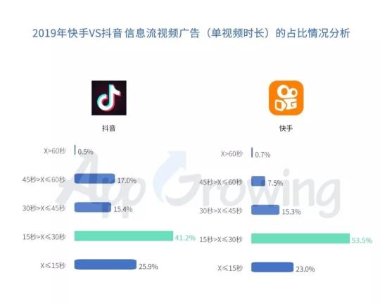 快手广告投放创意有哪些套路（附5个信息流广告投放套路和深度解析快手平台广告情报）