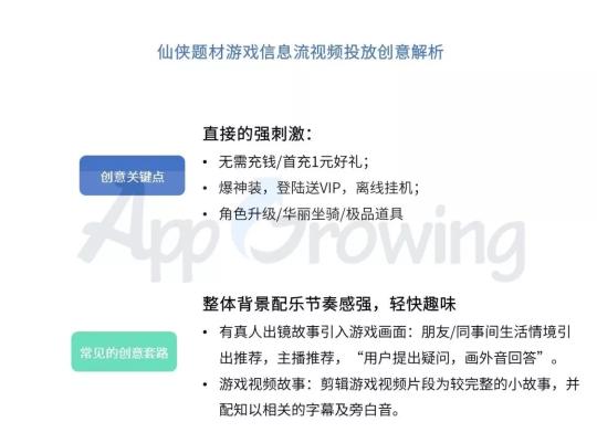 快手广告投放创意有哪些套路（附5个信息流广告投放套路和深度解析快手平台广告情报）