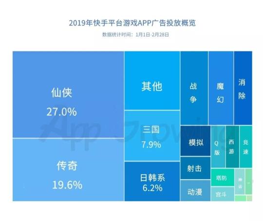 快手广告投放创意有哪些套路（附5个信息流广告投放套路和深度解析快手平台广告情报）