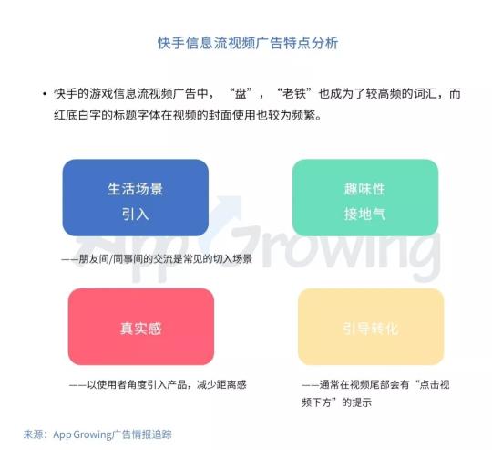 快手广告投放创意有哪些套路（附5个信息流广告投放套路和深度解析快手平台广告情报）