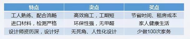 家装落地页头图什么意思（高转化率落地页不得不重视的优化技巧，不能踩的5个雷区）