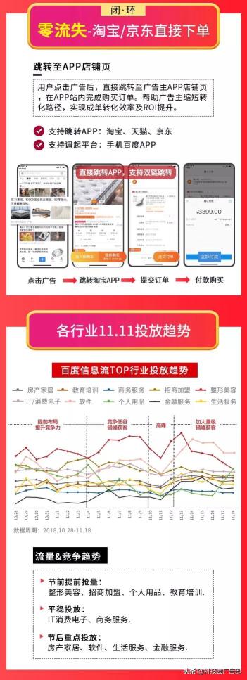 百度信息流落地页里面的SPU商品图片是哪个（附11.11百度信息流投放手册推荐）