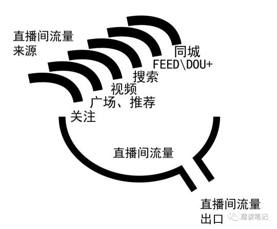 抖音电商从0-1怎么做（从5个方面总结做好抖音电商的学习流程）