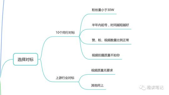 抖音电商从0-1怎么做（从5个方面总结做好抖音电商的学习流程）