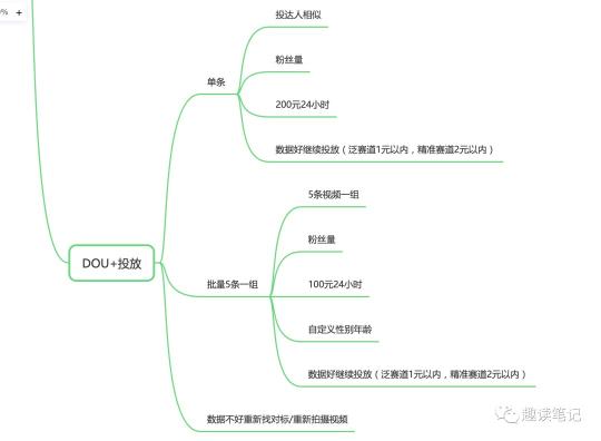 抖音电商从0-1怎么做（从5个方面总结做好抖音电商的学习流程）