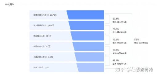 抖音电商从0-1怎么做（从5个方面总结做好抖音电商的学习流程）