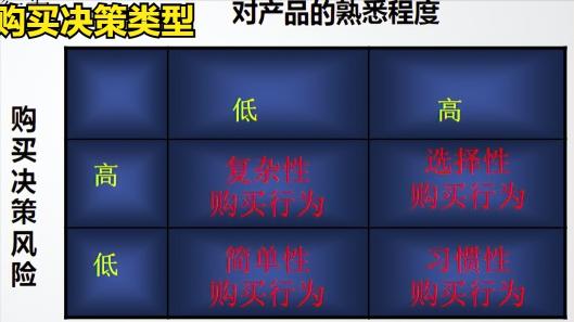 消费者行为分析的内容有哪些（附5个方面内容阐述消费者行为是企业营销活动的起点和前提）