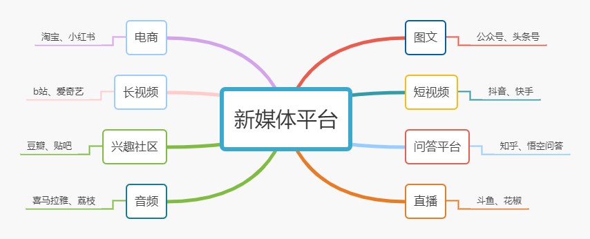 全媒体运营师是什么职业（附5个工作任务定义全媒体运营师工作）