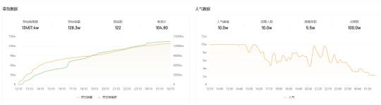 夏日经济下它是如何弯道超车成为直播的新宠（附4个方面总结找对“出圈”姿势的重要性）