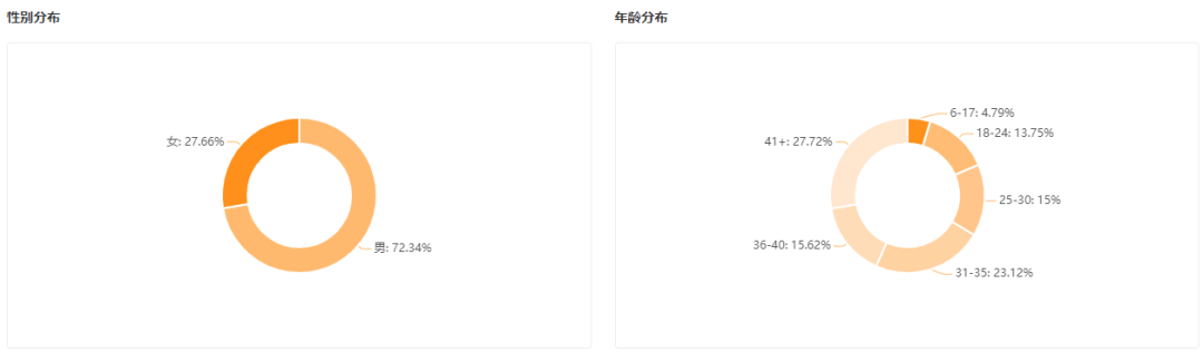 夏日经济下它是如何弯道超车成为直播的新宠（附4个方面总结找对“出圈”姿势的重要性）