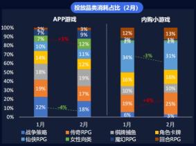 广告营销种爆款创意素材的作用（传奇游戏案例说明做创意素材不必局限于目前热门的营销）