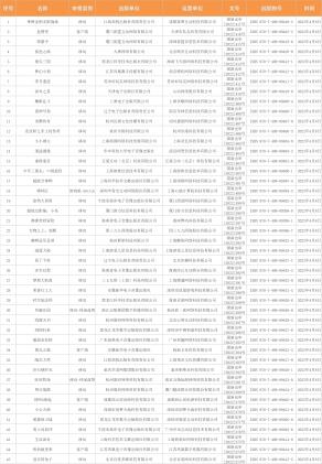 时隔3个月游戏版号将恢复审批（严冬已过？意味着停滞许久的游戏审批正式重启）