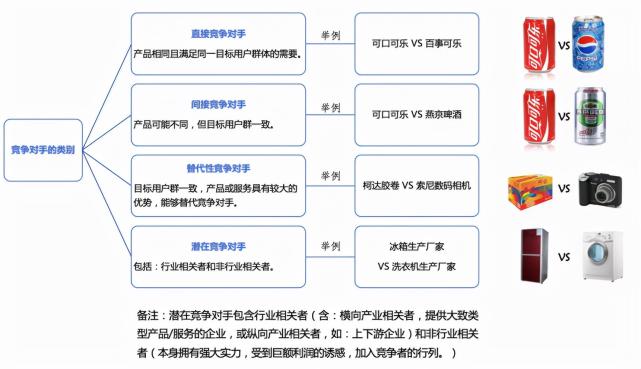 竞争对手分析的内容是什么（附5个方面全面总结竞争对手分析，百战不殆）