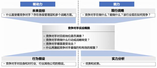 竞争对手分析的内容是什么（附5个方面全面总结竞争对手分析，百战不殆）