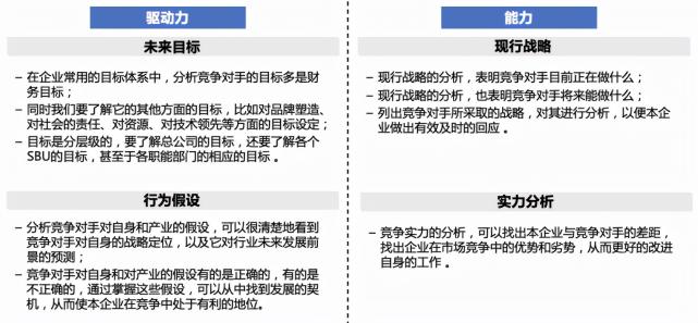 竞争对手分析的内容是什么（附5个方面全面总结竞争对手分析，百战不殆）