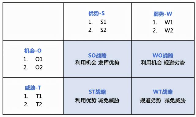 竞争对手分析的内容是什么（附5个方面全面总结竞争对手分析，百战不殆）